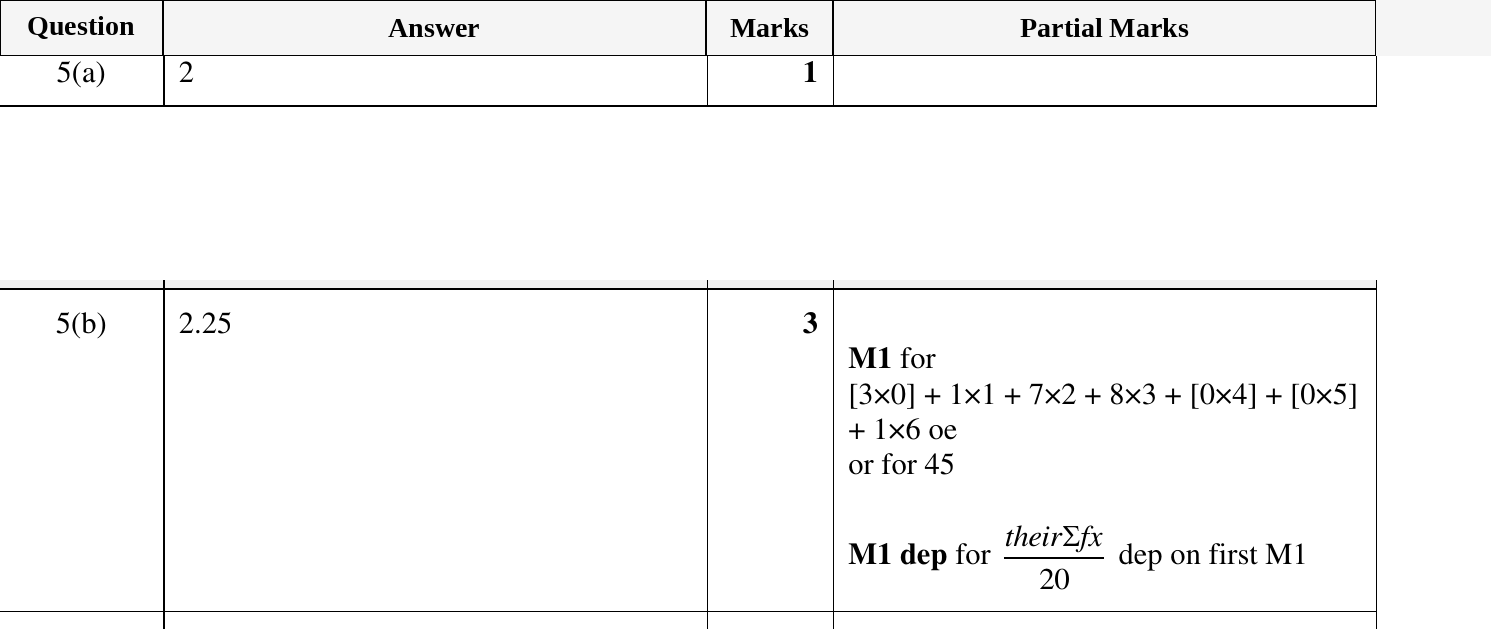 Mark scheme for IGCSE 0580 Oct/Nov 2024 Paper 23 Question 5