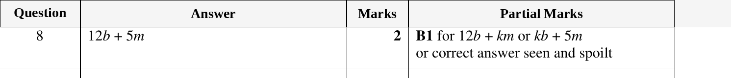 Mark scheme for IGCSE 0580 Oct/Nov 2024 Paper 23 Question 8