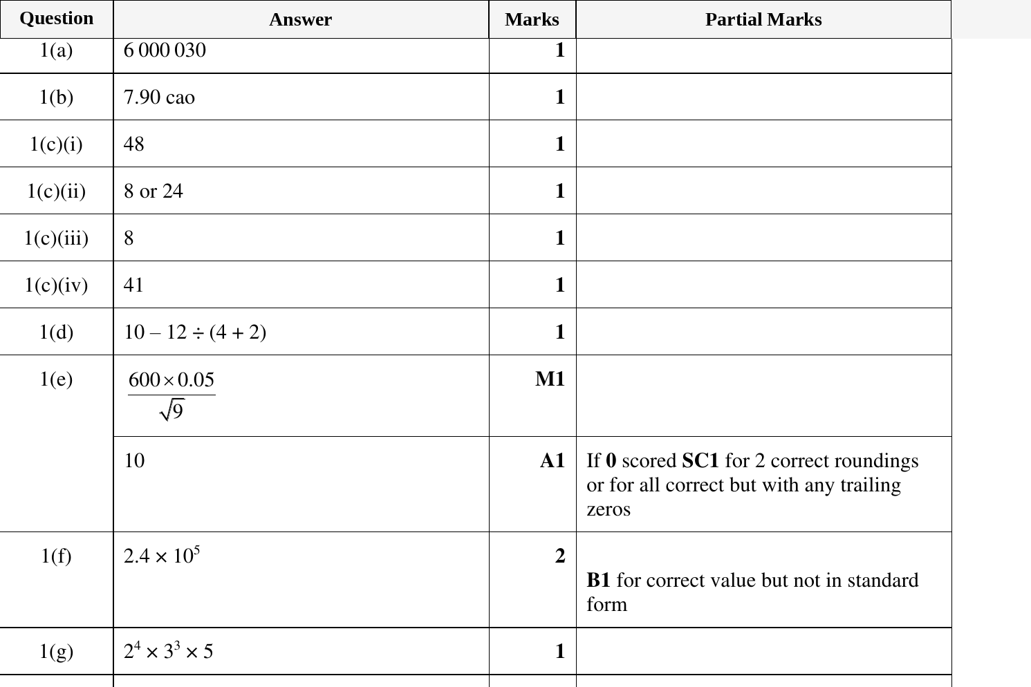 Mark scheme for IGCSE 0580 Oct/Nov 2024 Paper 31 Question 1