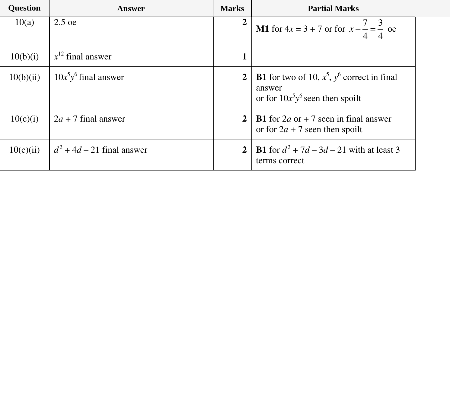 Mark scheme for IGCSE 0580 Oct/Nov 2024 Paper 31 Question 10
