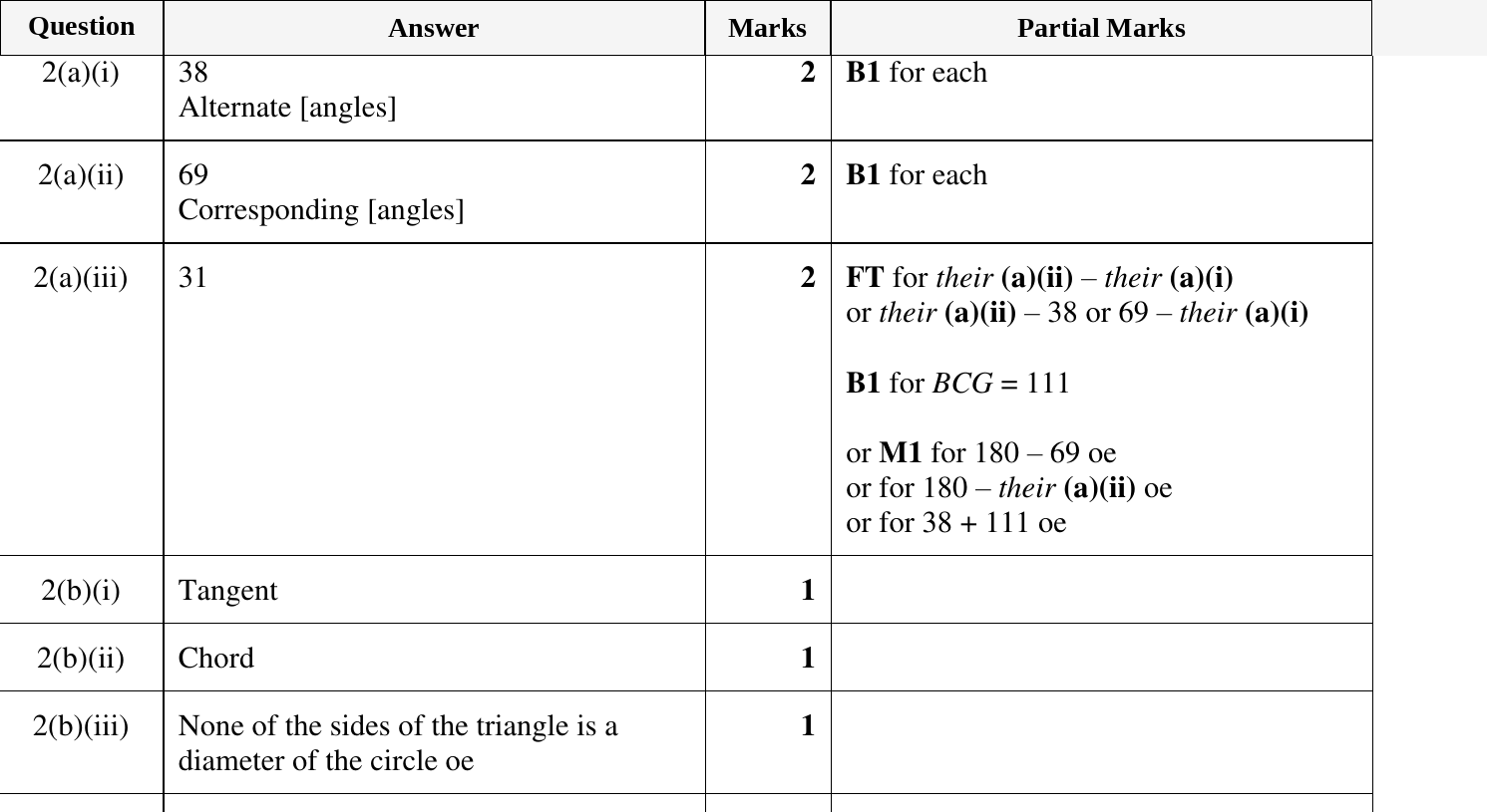 Mark scheme for IGCSE 0580 Oct/Nov 2024 Paper 31 Question 2