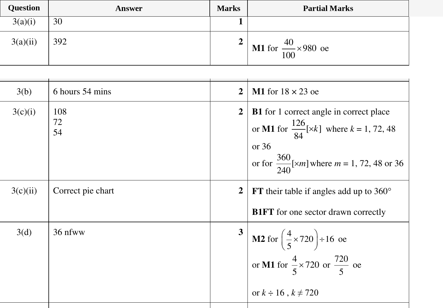 Mark scheme for IGCSE 0580 Oct/Nov 2024 Paper 31 Question 3