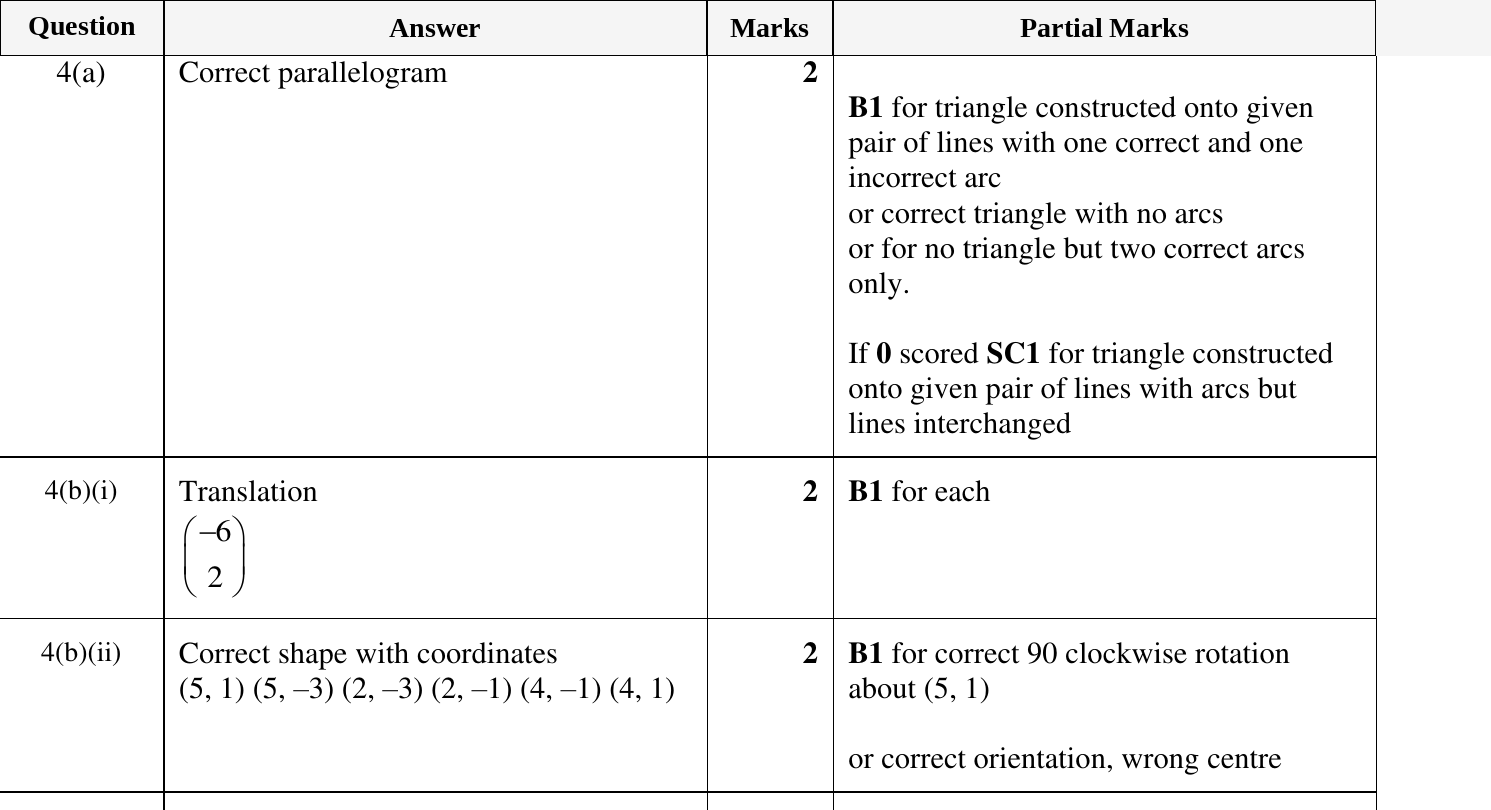 Mark scheme for IGCSE 0580 Oct/Nov 2024 Paper 31 Question 4
