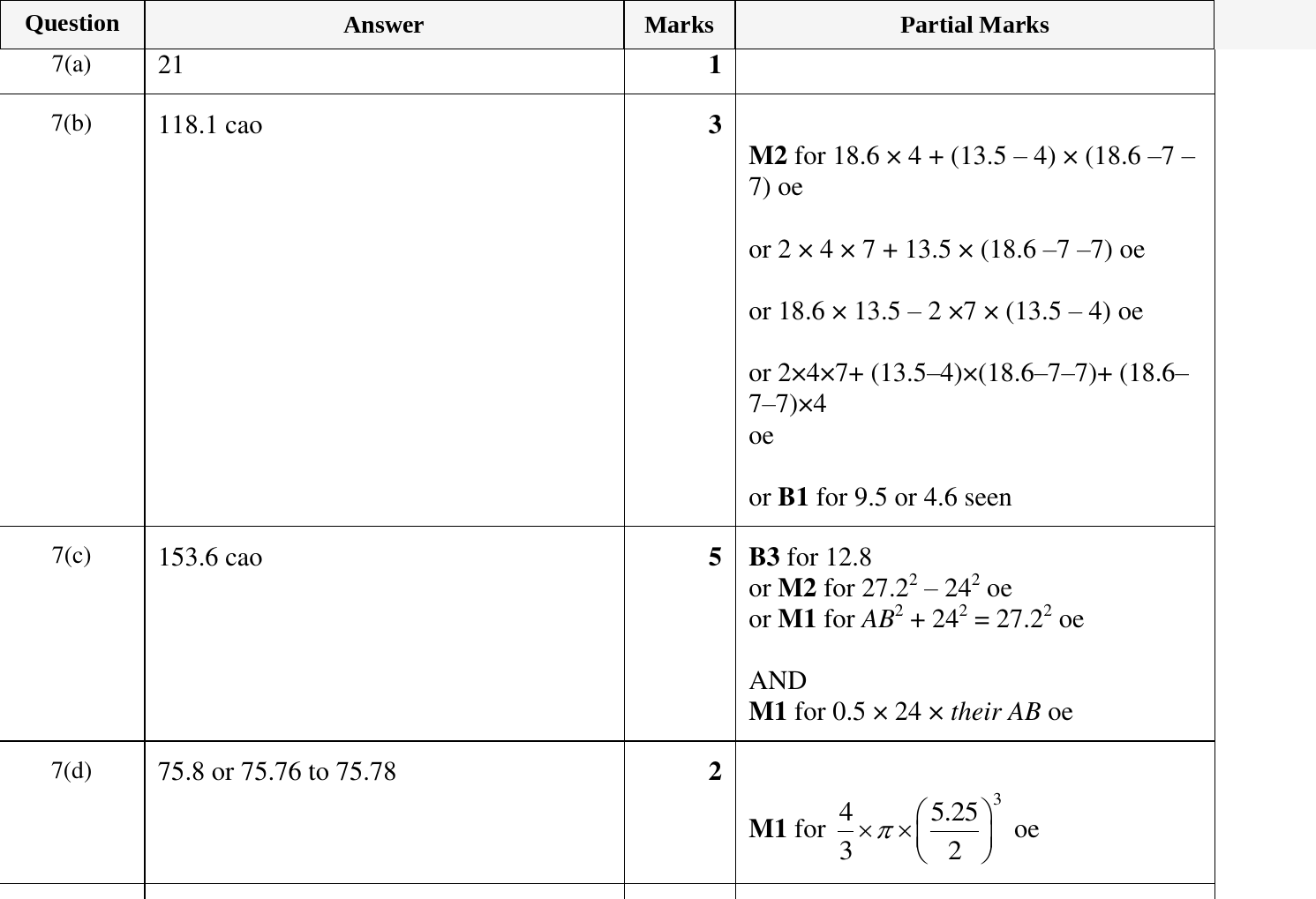 Mark scheme for IGCSE 0580 Oct/Nov 2024 Paper 31 Question 7