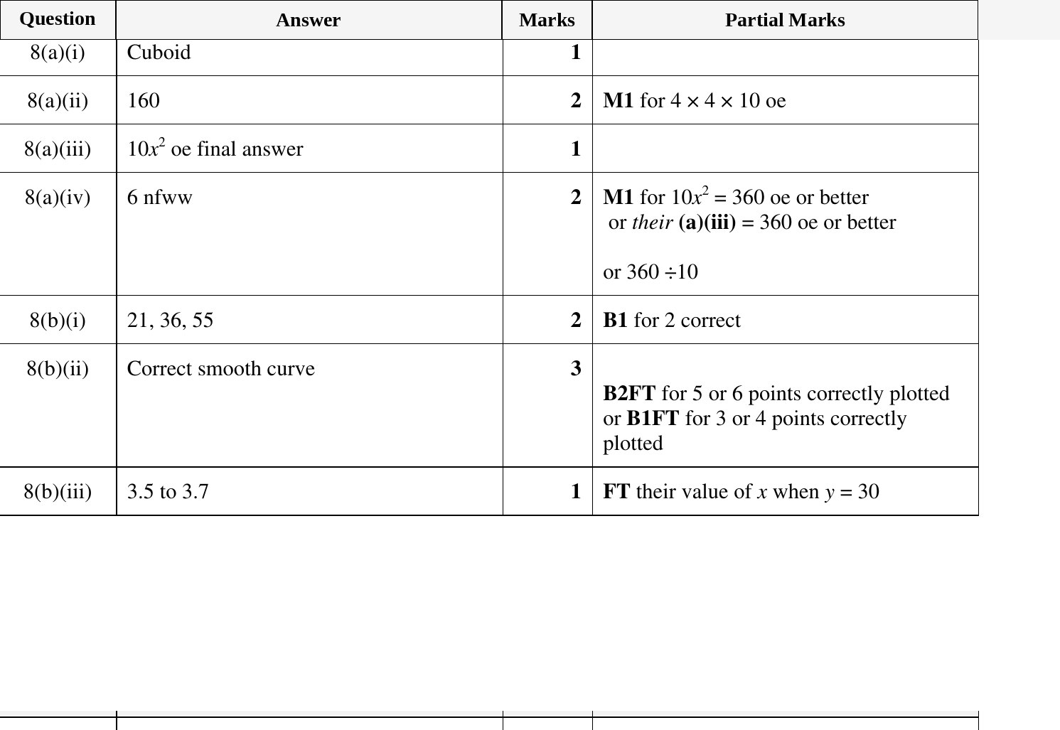 Mark scheme for IGCSE 0580 Oct/Nov 2024 Paper 31 Question 8