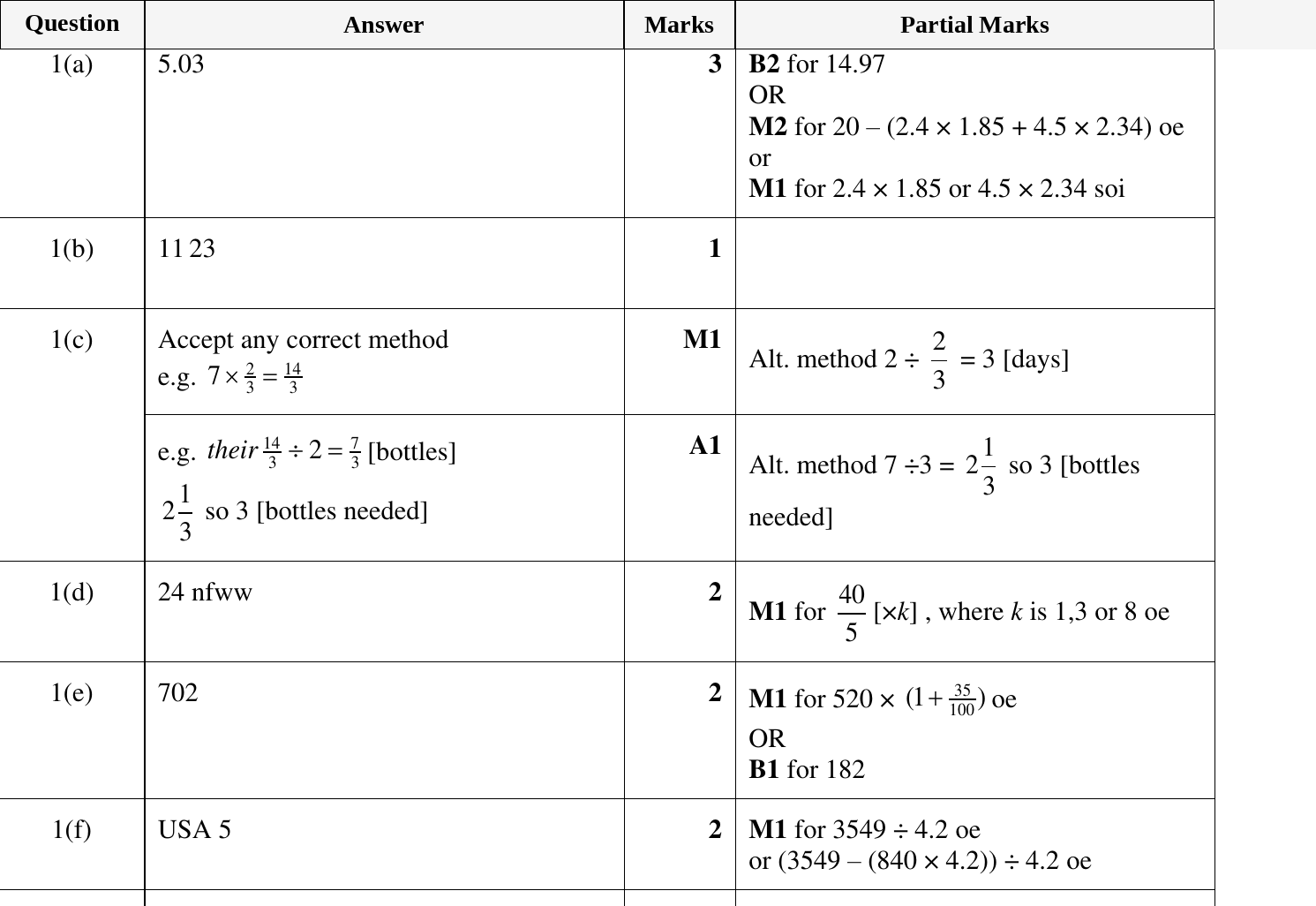 Mark scheme for IGCSE 0580 Oct/Nov 2024 Paper 32 Question 1
