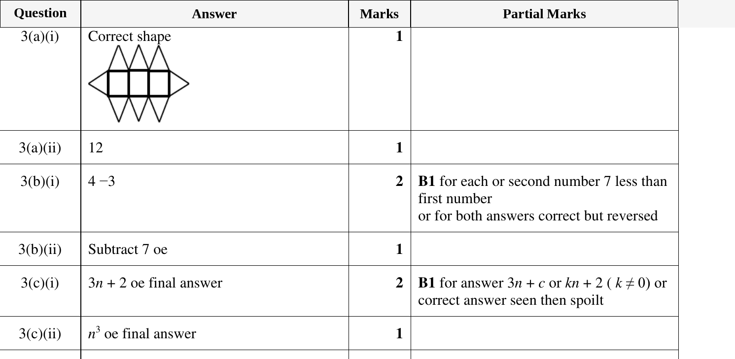 Mark scheme for IGCSE 0580 Oct/Nov 2024 Paper 32 Question 3