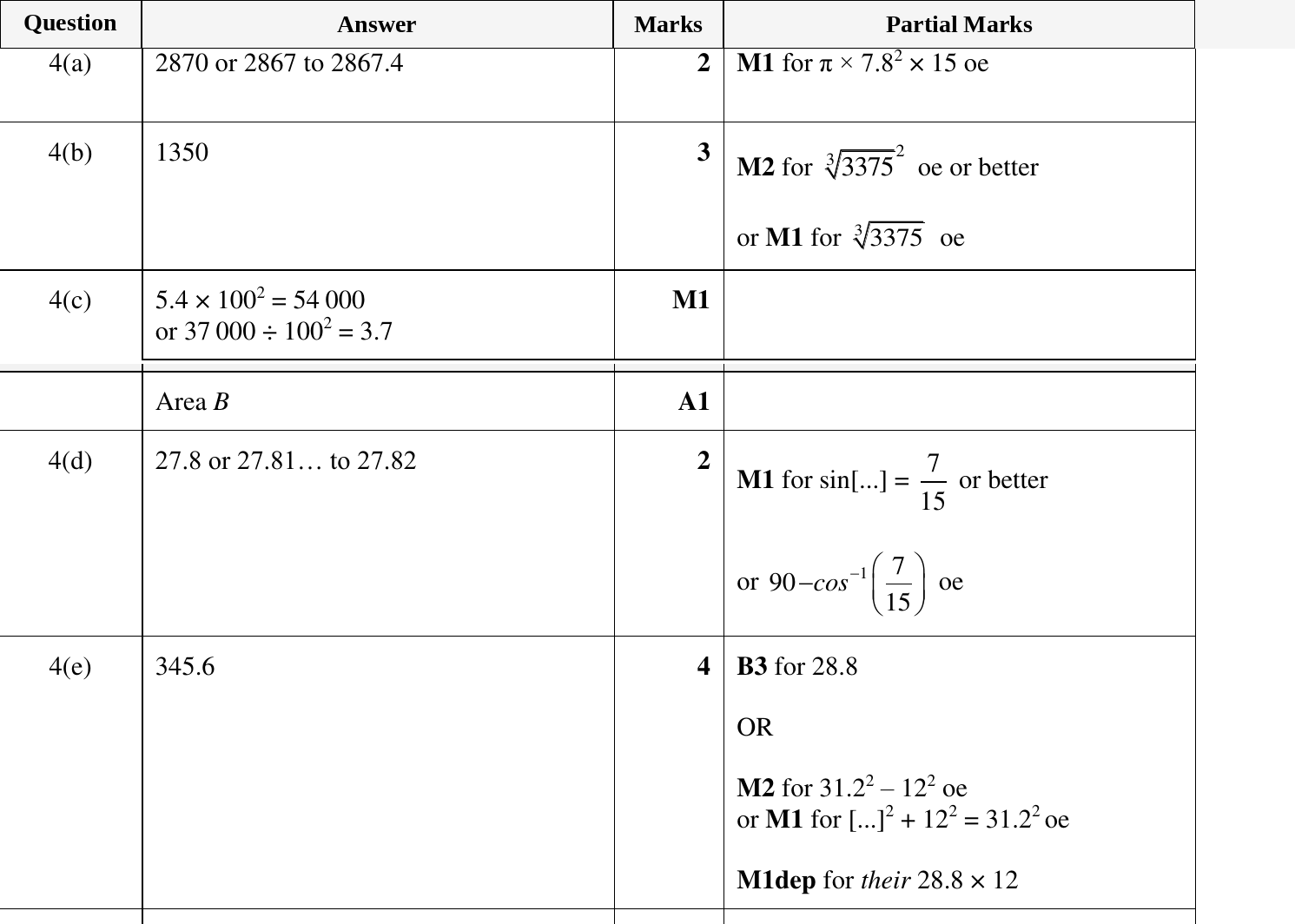 Mark scheme for IGCSE 0580 Oct/Nov 2024 Paper 32 Question 4