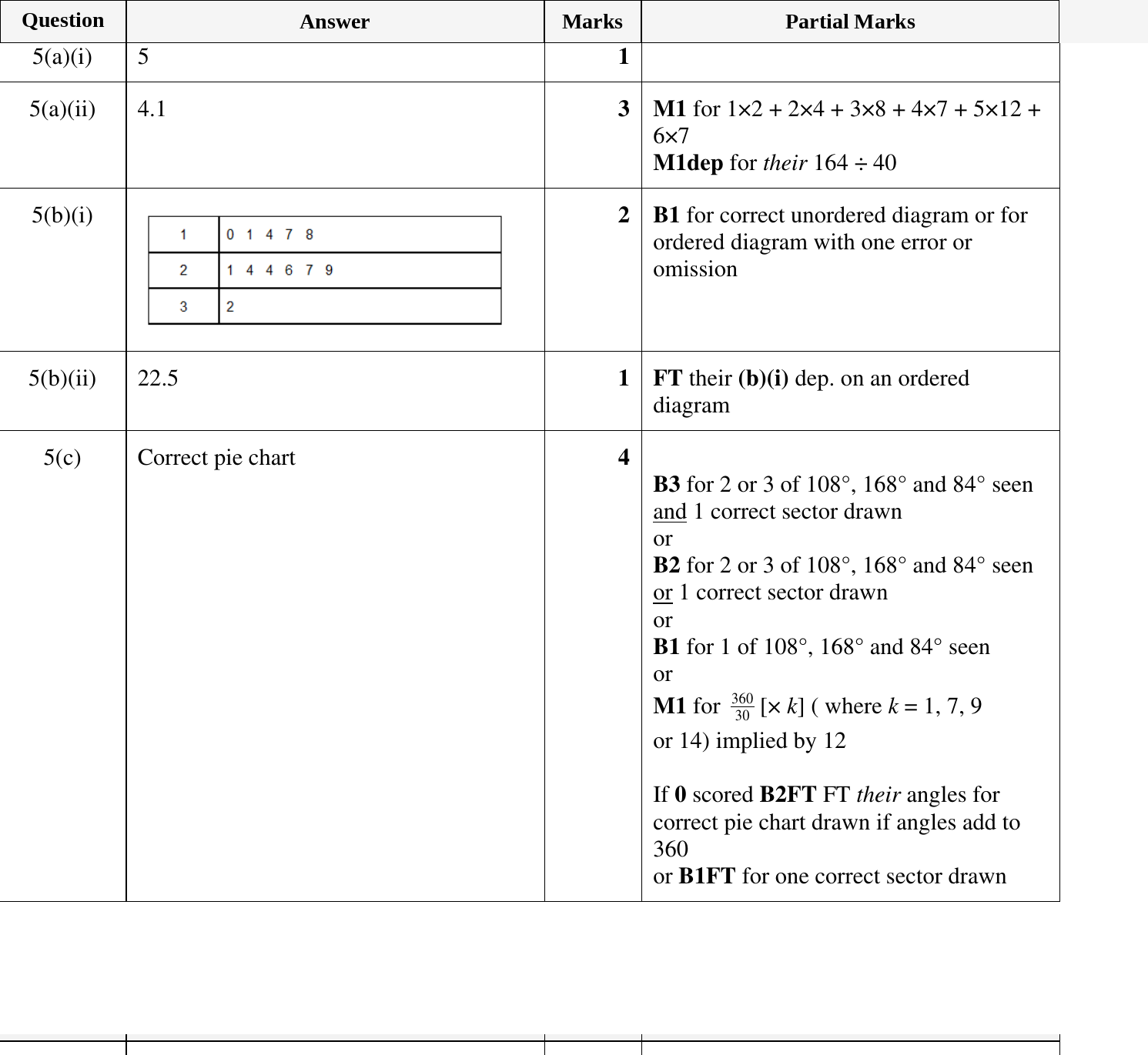 Mark scheme for IGCSE 0580 Oct/Nov 2024 Paper 32 Question 5