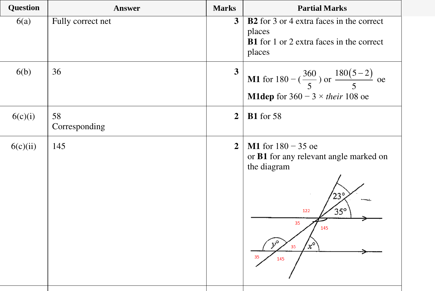 Mark scheme for IGCSE 0580 Oct/Nov 2024 Paper 32 Question 6