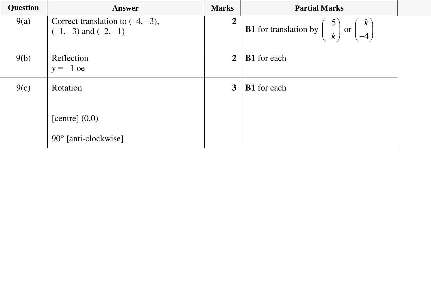 Mark scheme for IGCSE 0580 Nov 2024 Paper 32 Q9