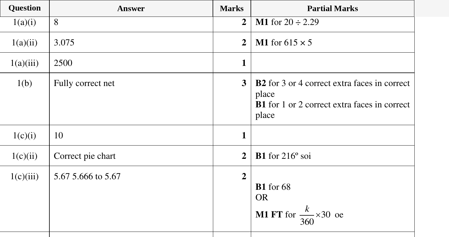Mark scheme for IGCSE 0580 Oct/Nov 2024 Paper 33 Question 1