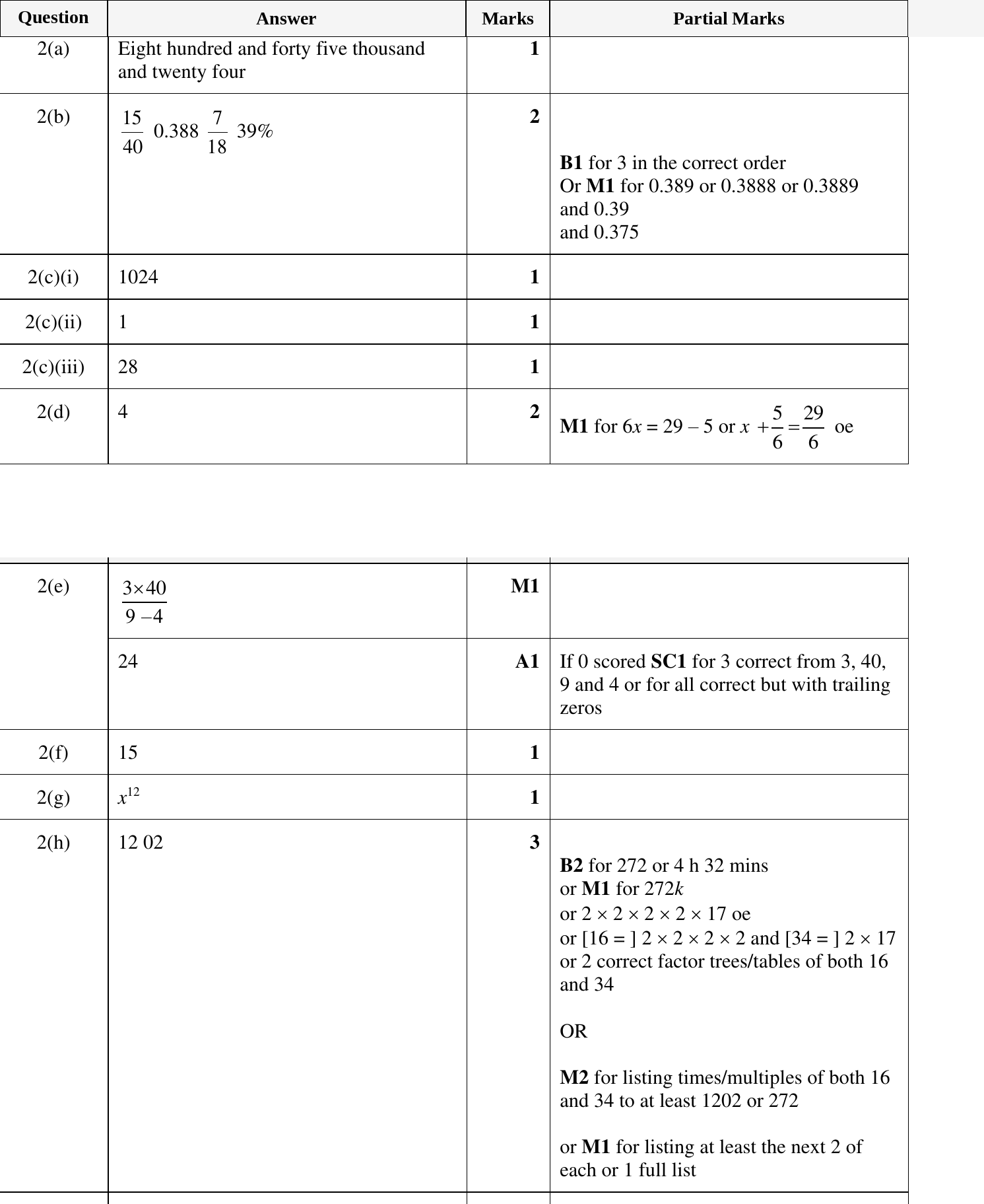 Mark scheme for IGCSE 0580 Oct/Nov 2024 Paper 33 Question 2