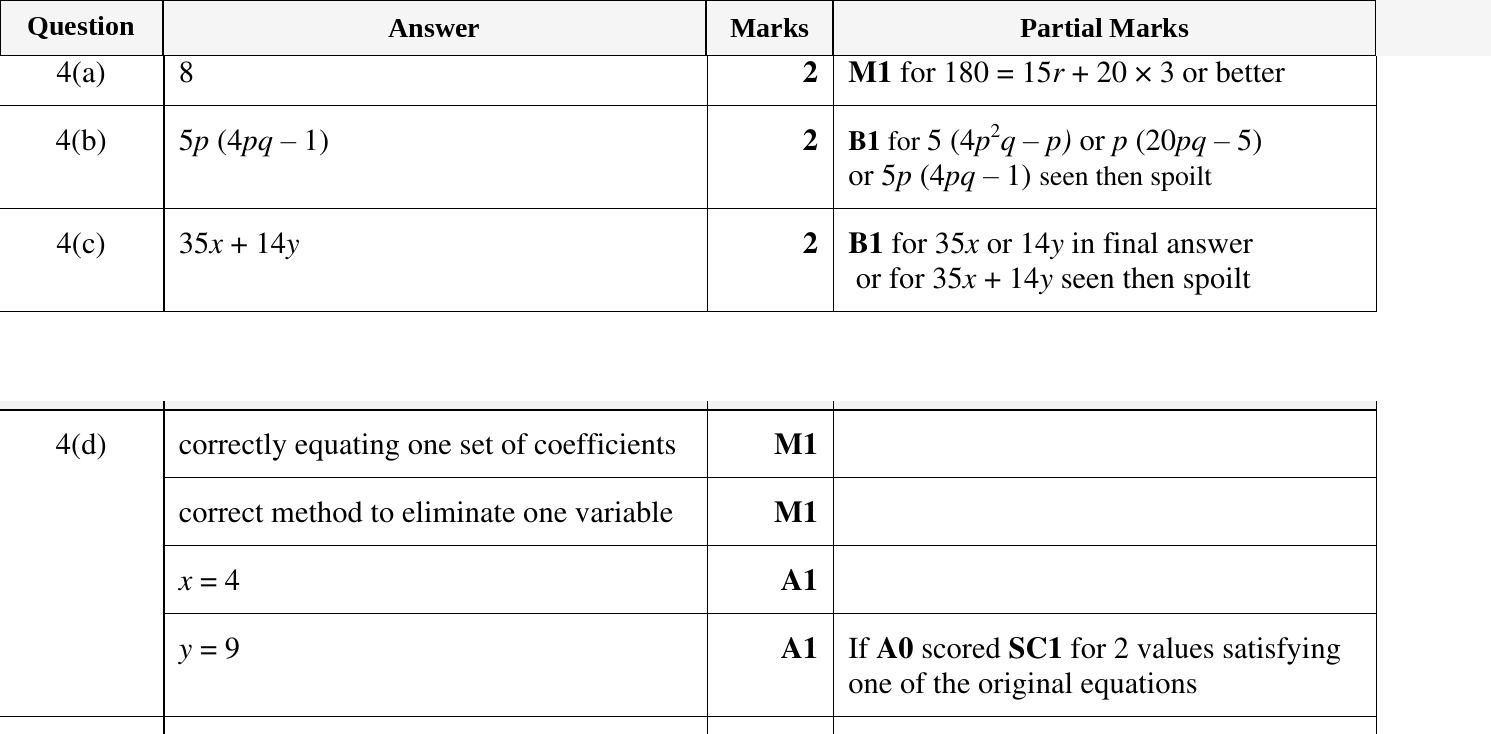 Mark scheme for IGCSE 0580 Oct/Nov 2024 Paper 33 Question 4