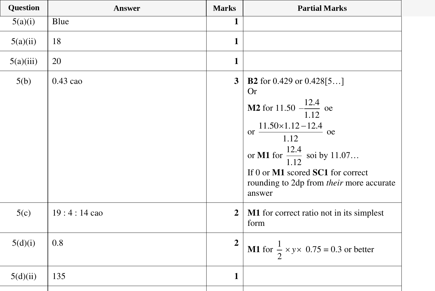 Mark scheme for IGCSE 0580 Oct/Nov 2024 Paper 33 Question 5