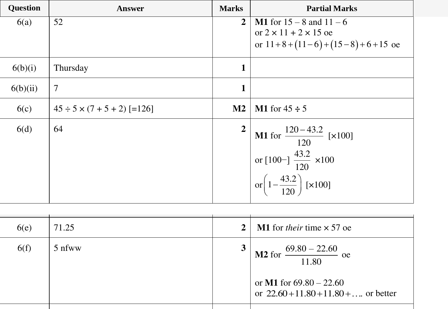 Mark scheme for IGCSE 0580 Oct/Nov 2024 Paper 33 Question 6