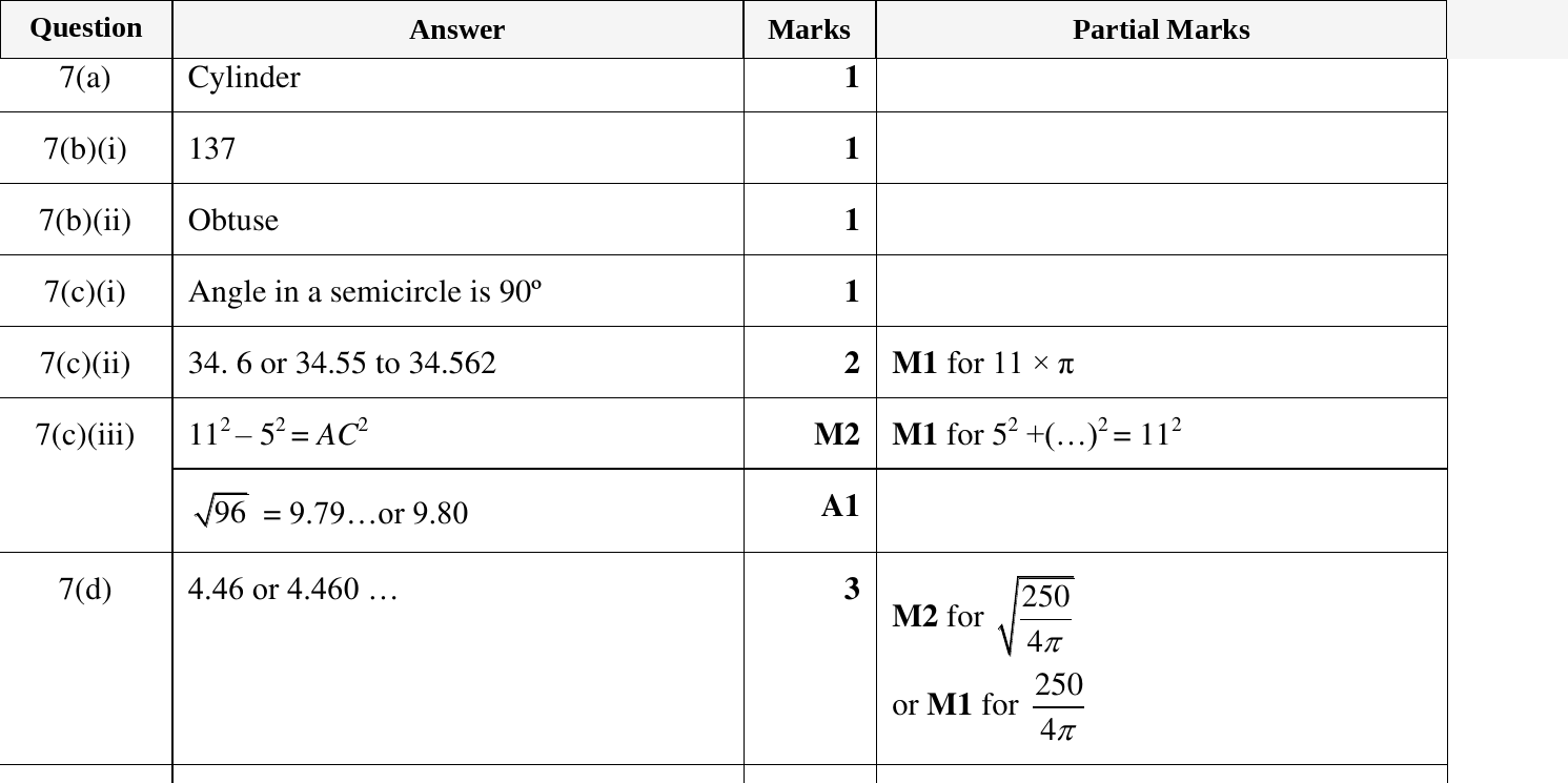 Mark scheme for IGCSE 0580 Oct/Nov 2024 Paper 33 Question 7