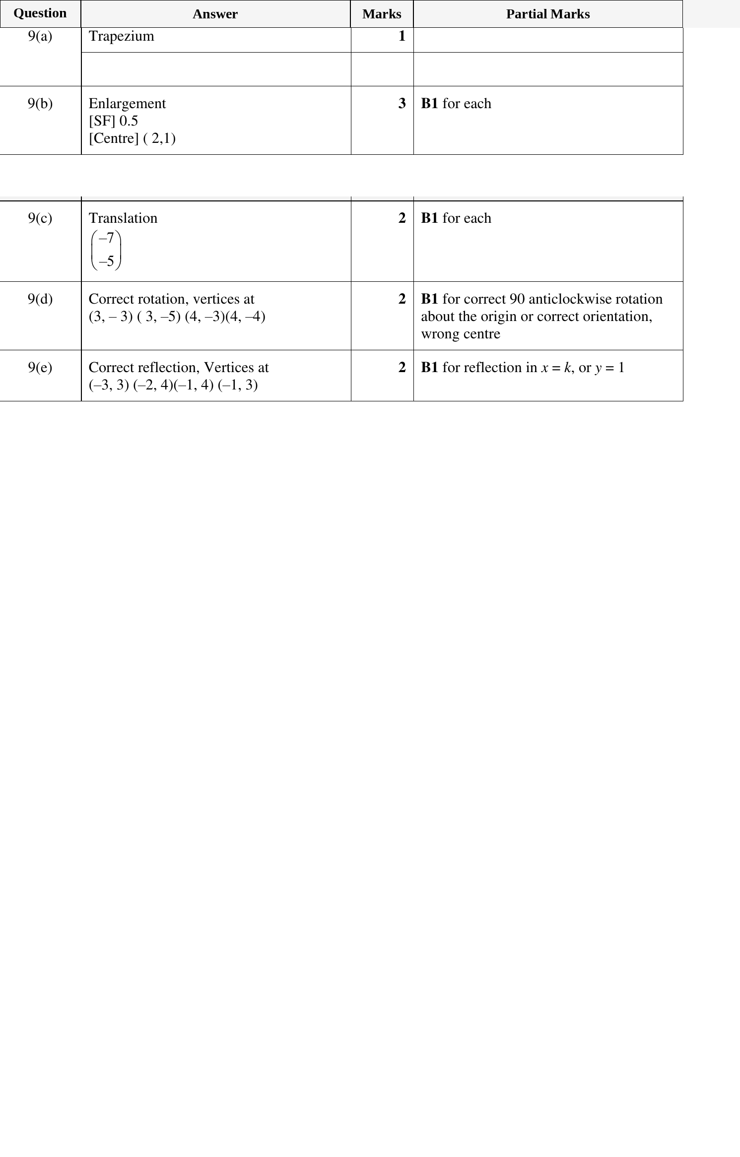 Mark scheme for IGCSE 0580 Oct/Nov 2024 Paper 33 Question 9