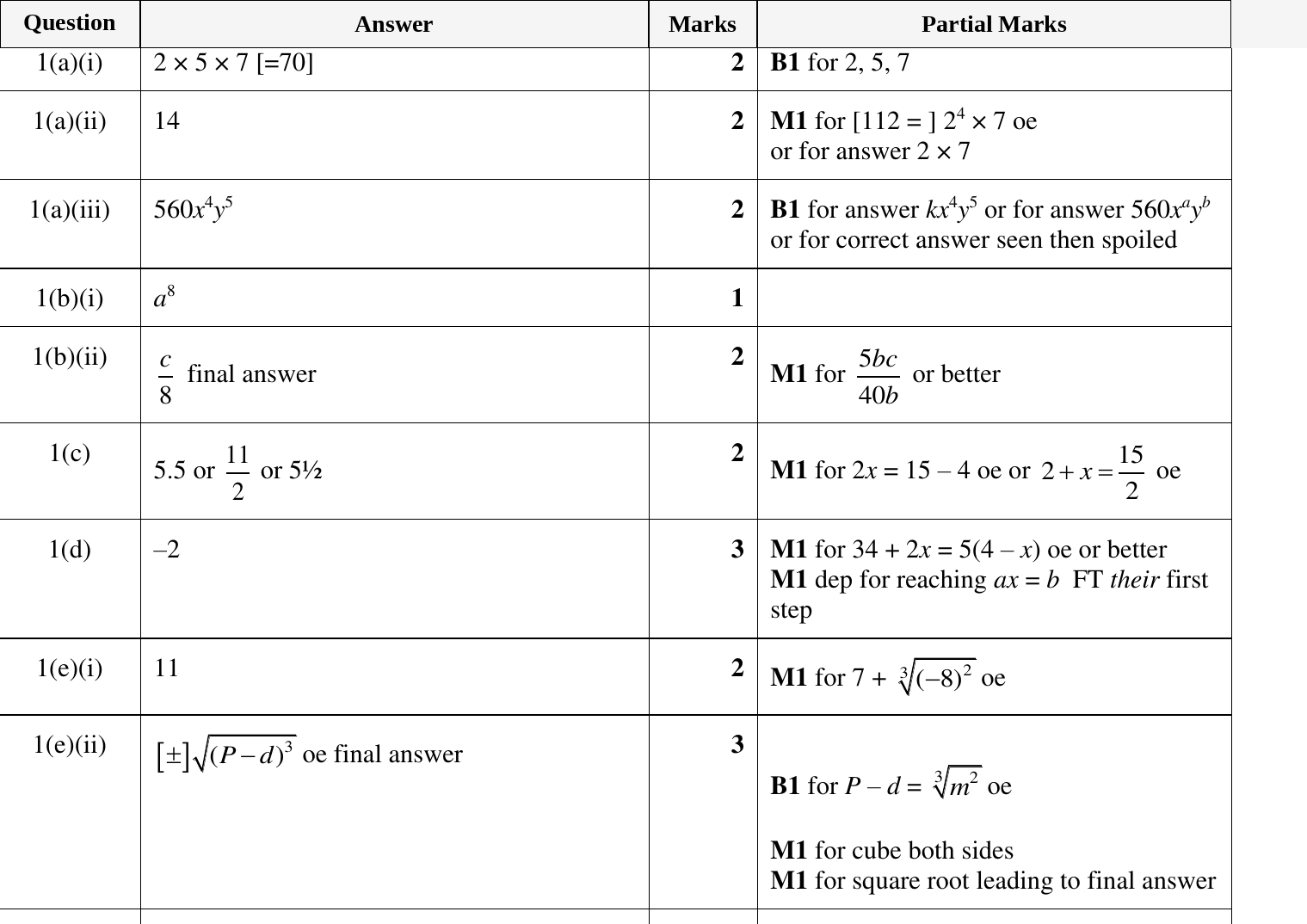 Mark scheme for IGCSE 0580 Oct/Nov 2024 Paper 41 Question 1