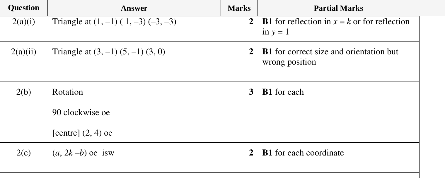 Mark scheme for IGCSE 0580 Nov 2024 Paper 41 Q2