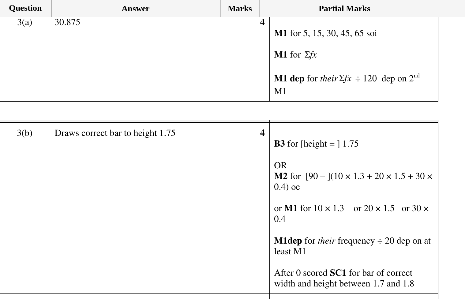 Mark scheme for IGCSE 0580 Nov 2024 Paper 41 Q3