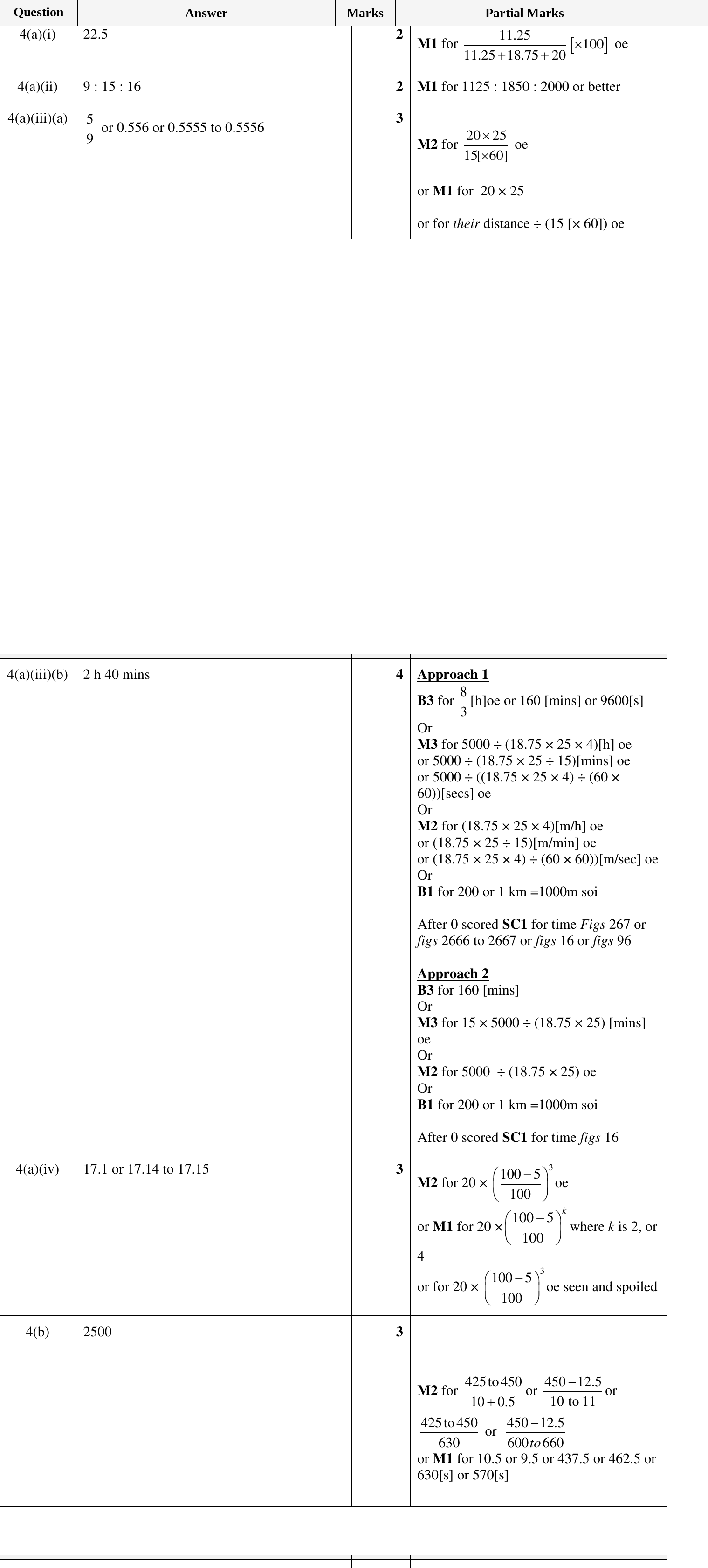 Mark scheme for IGCSE 0580 Nov 2024 Paper 41 Q4