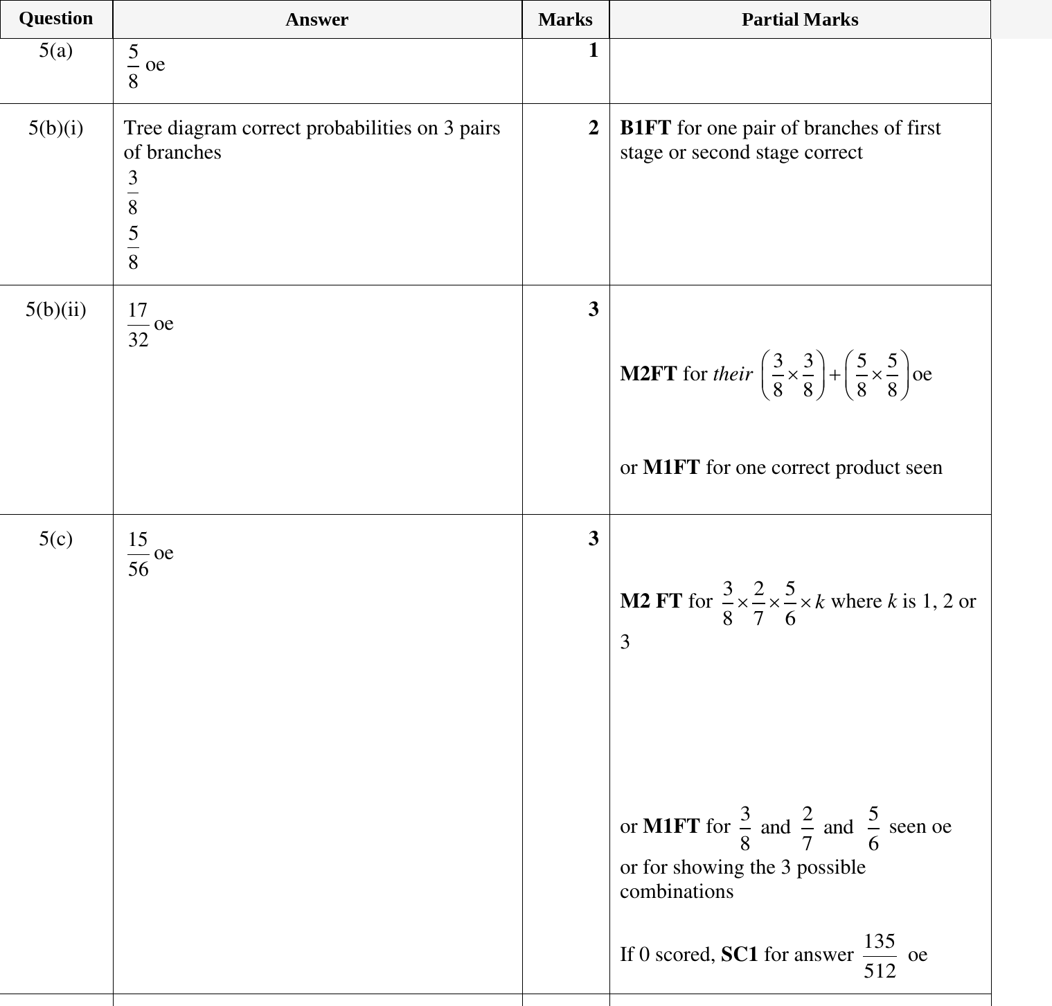Mark scheme for IGCSE 0580 Oct/Nov 2024 Paper 41 Question 5