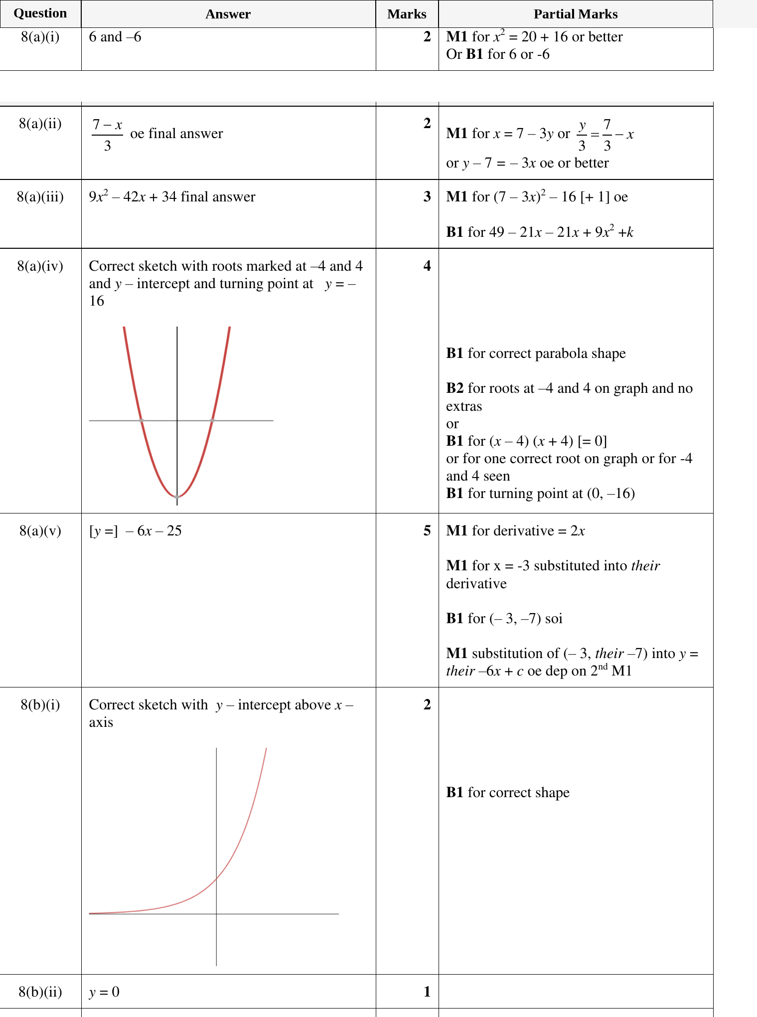 Mark scheme for IGCSE 0580 Nov 2024 Paper 41 Q8