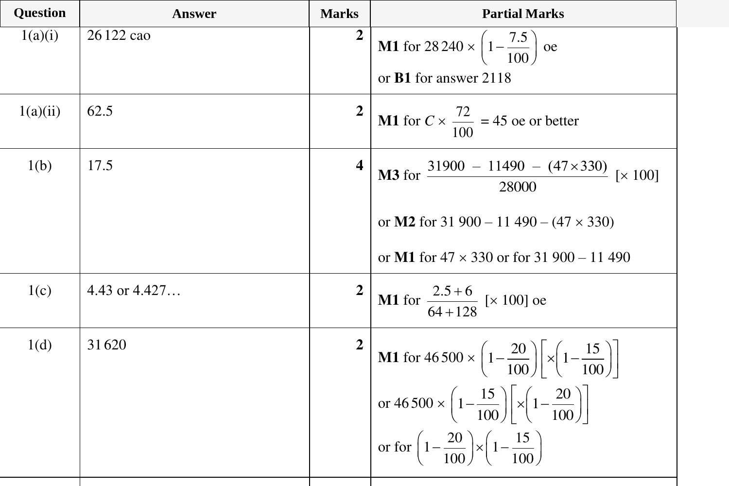 Mark scheme for IGCSE 0580 Oct/Nov 2024 Paper 42 Question 1