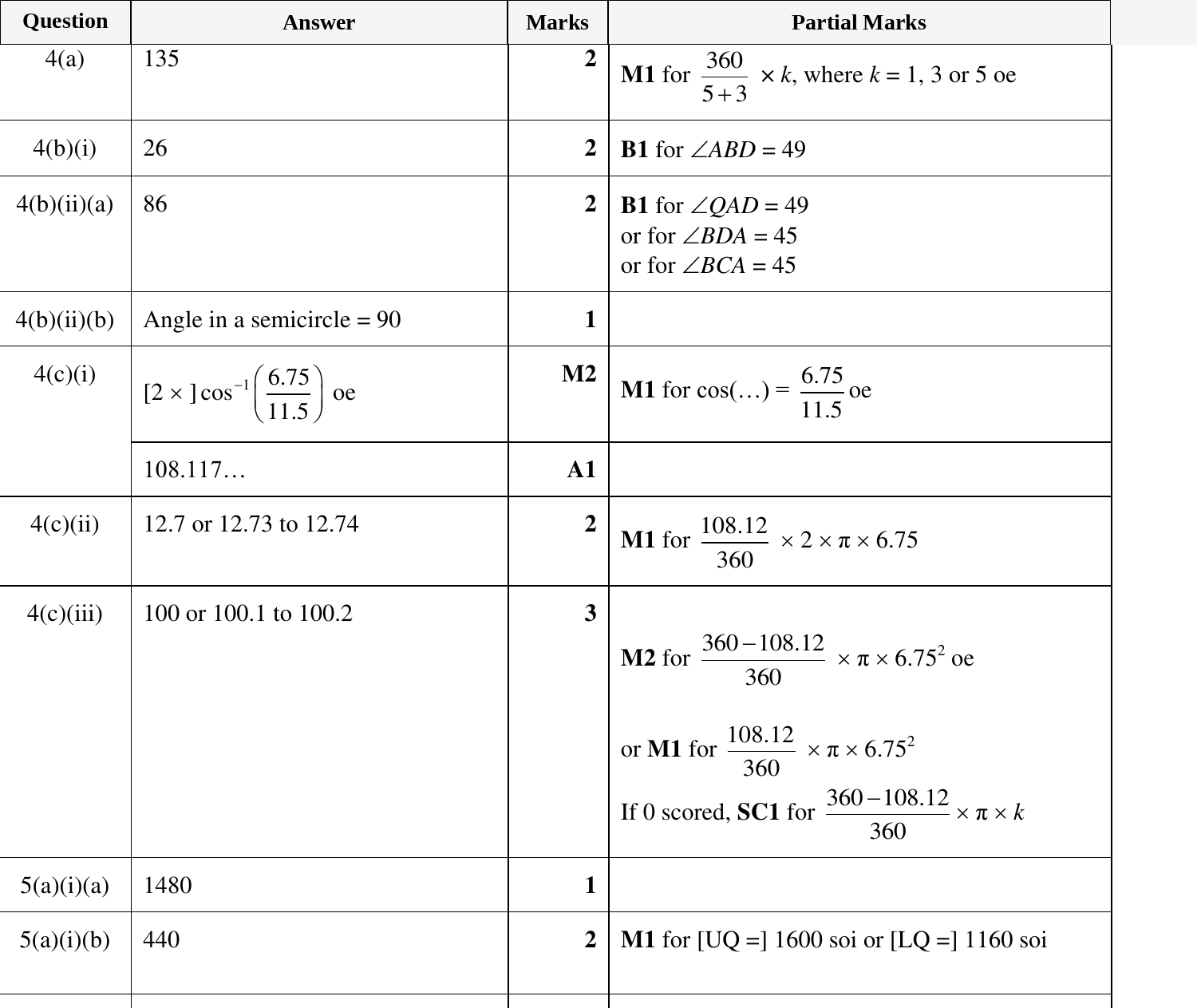 Mark scheme for IGCSE 0580 Oct/Nov 2024 Paper 42 Question 4