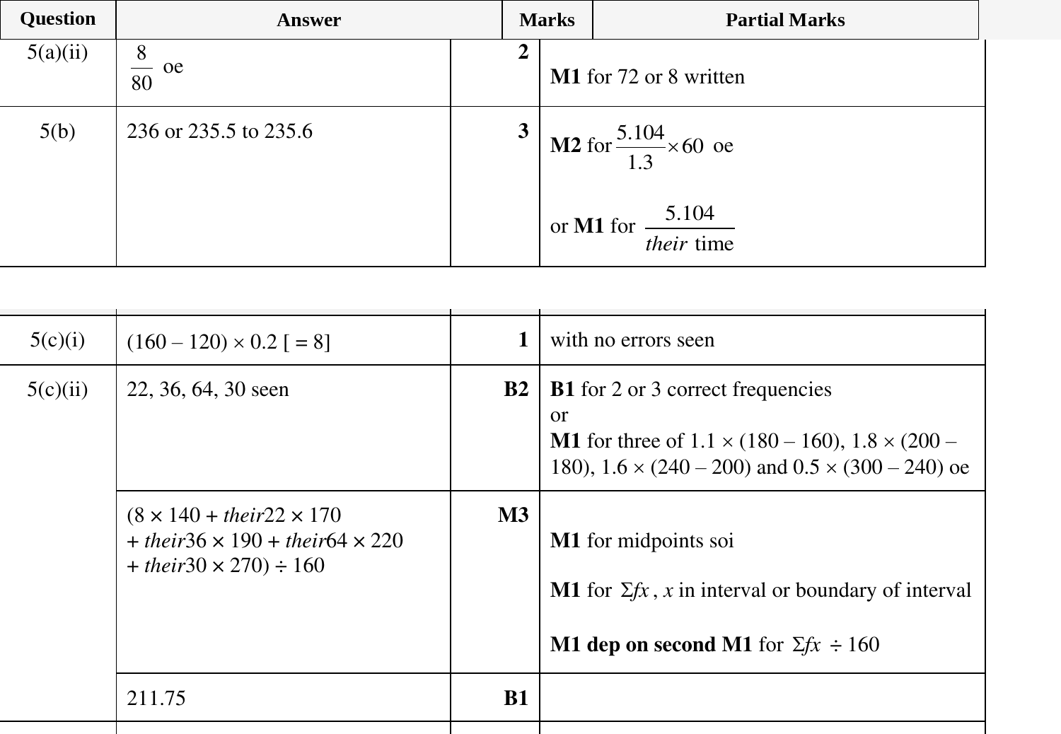 Mark scheme for IGCSE 0580 Nov 2024 Paper 42 Q5