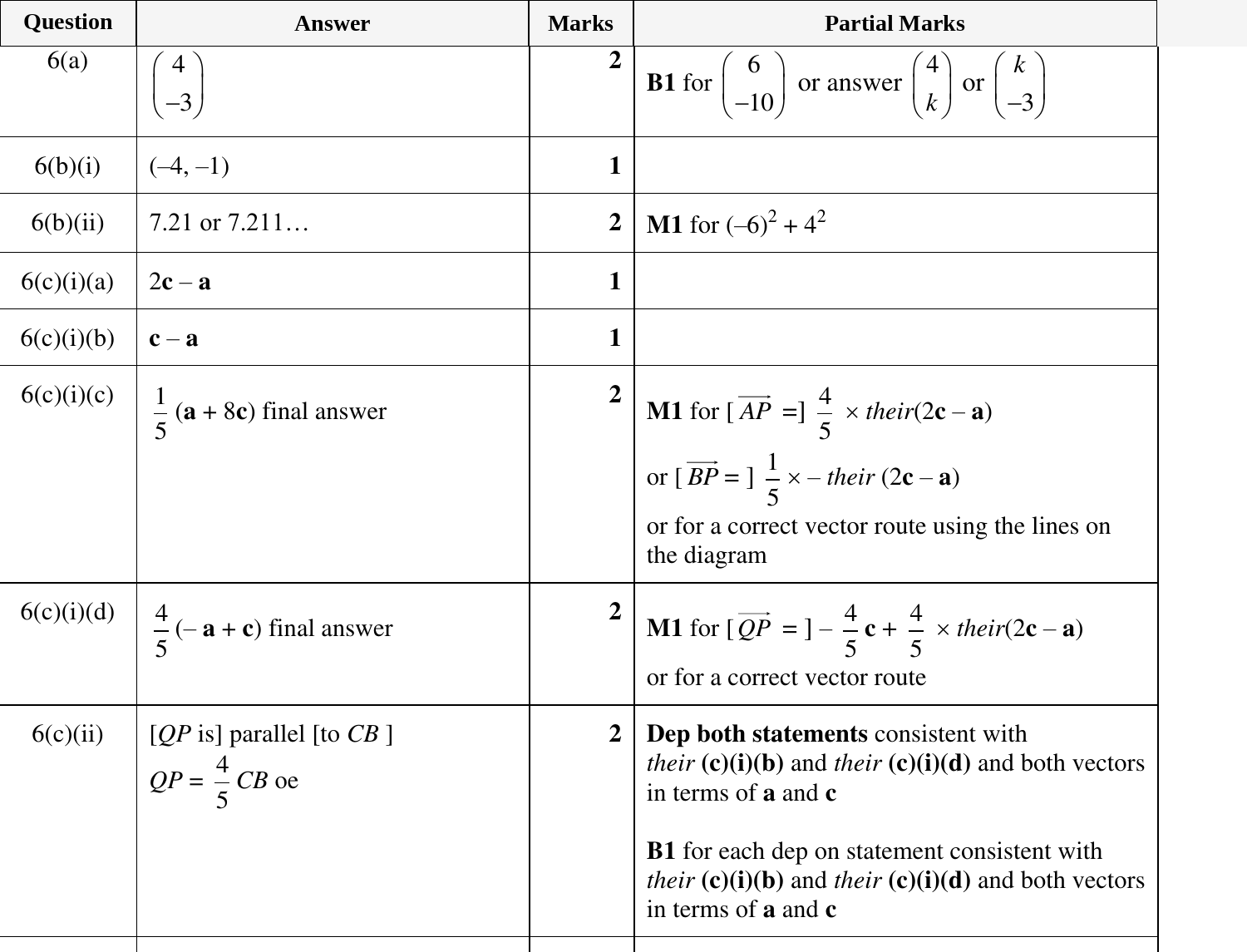 Mark scheme for IGCSE 0580 Oct/Nov 2024 Paper 42 Question 6