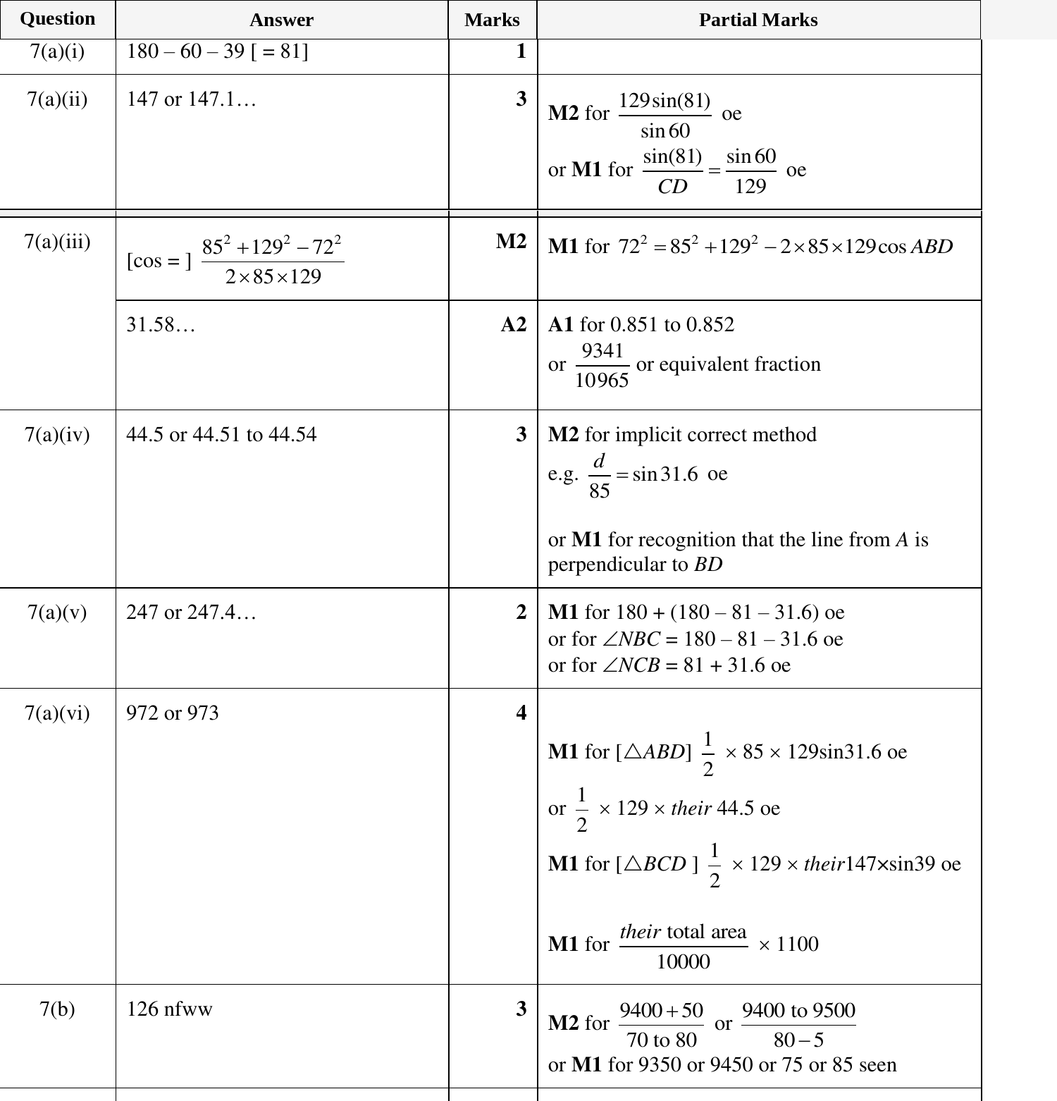 Mark scheme for IGCSE 0580 Oct/Nov 2024 Paper 42 Question 7