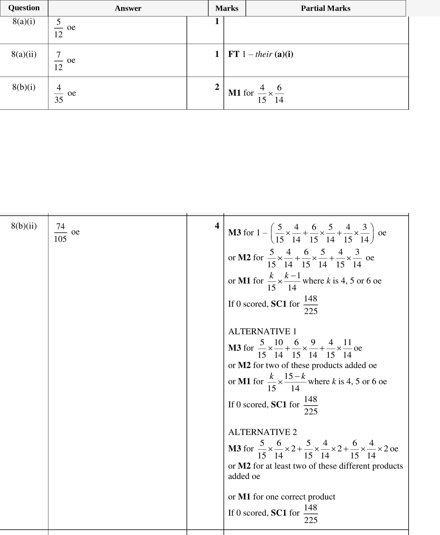 Mark scheme for IGCSE 0580 Oct/Nov 2024 Paper 42 Question 8