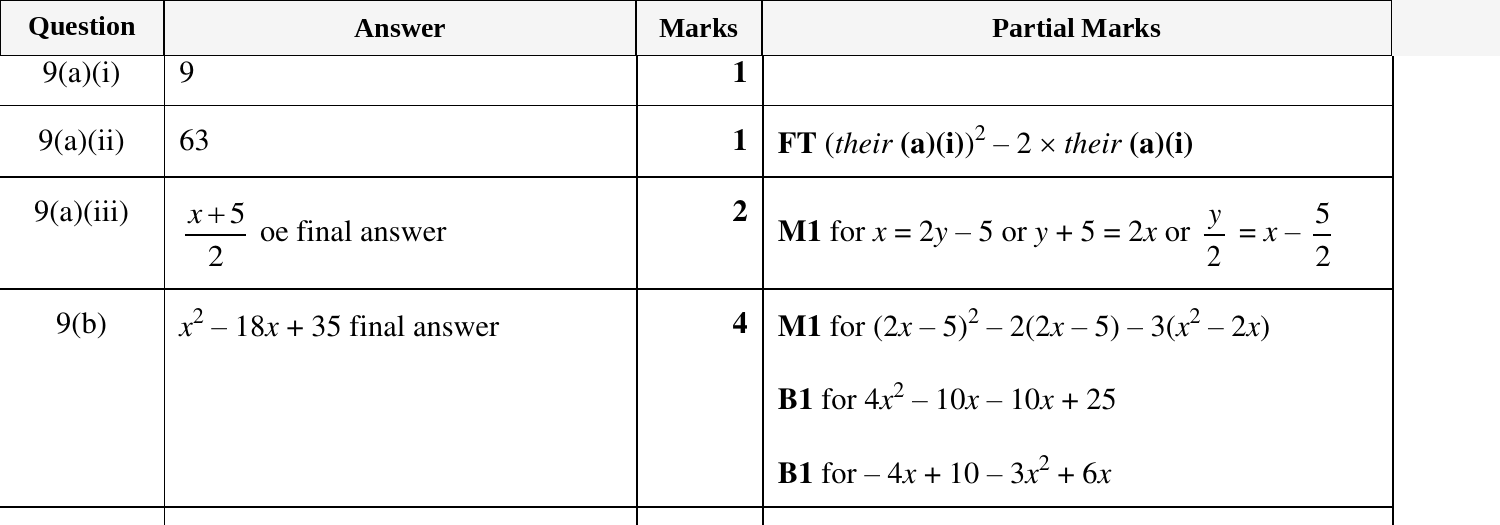 Mark scheme for IGCSE 0580 Oct/Nov 2024 Paper 42 Question 9