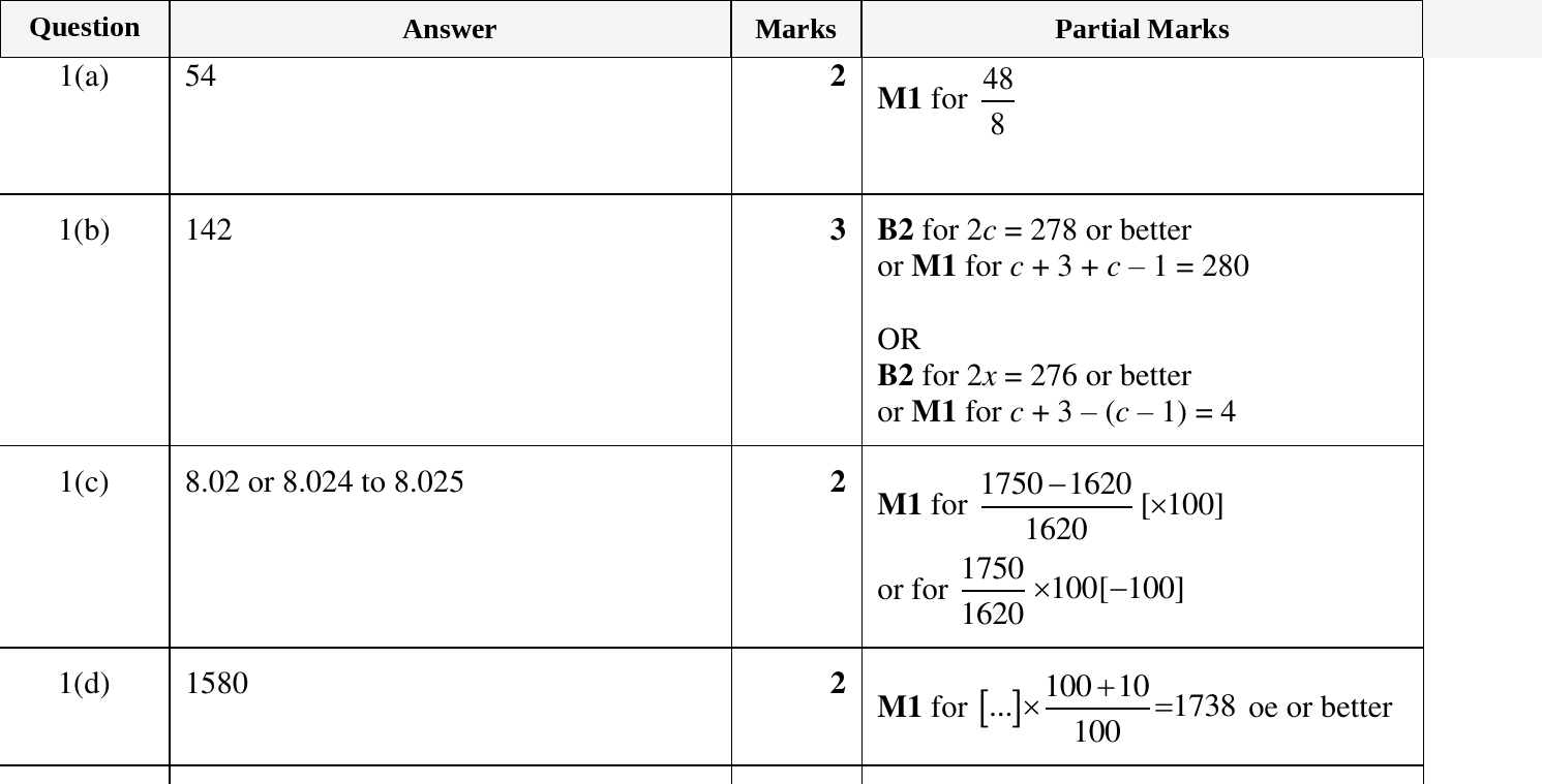 Mark scheme for IGCSE 0580 Nov 2024 Paper 43 Q1