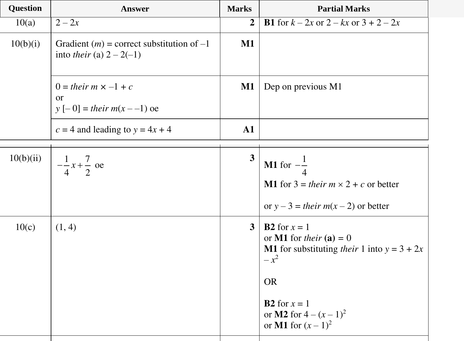 Mark scheme for IGCSE 0580 Oct/Nov 2024 Paper 43 Question 10