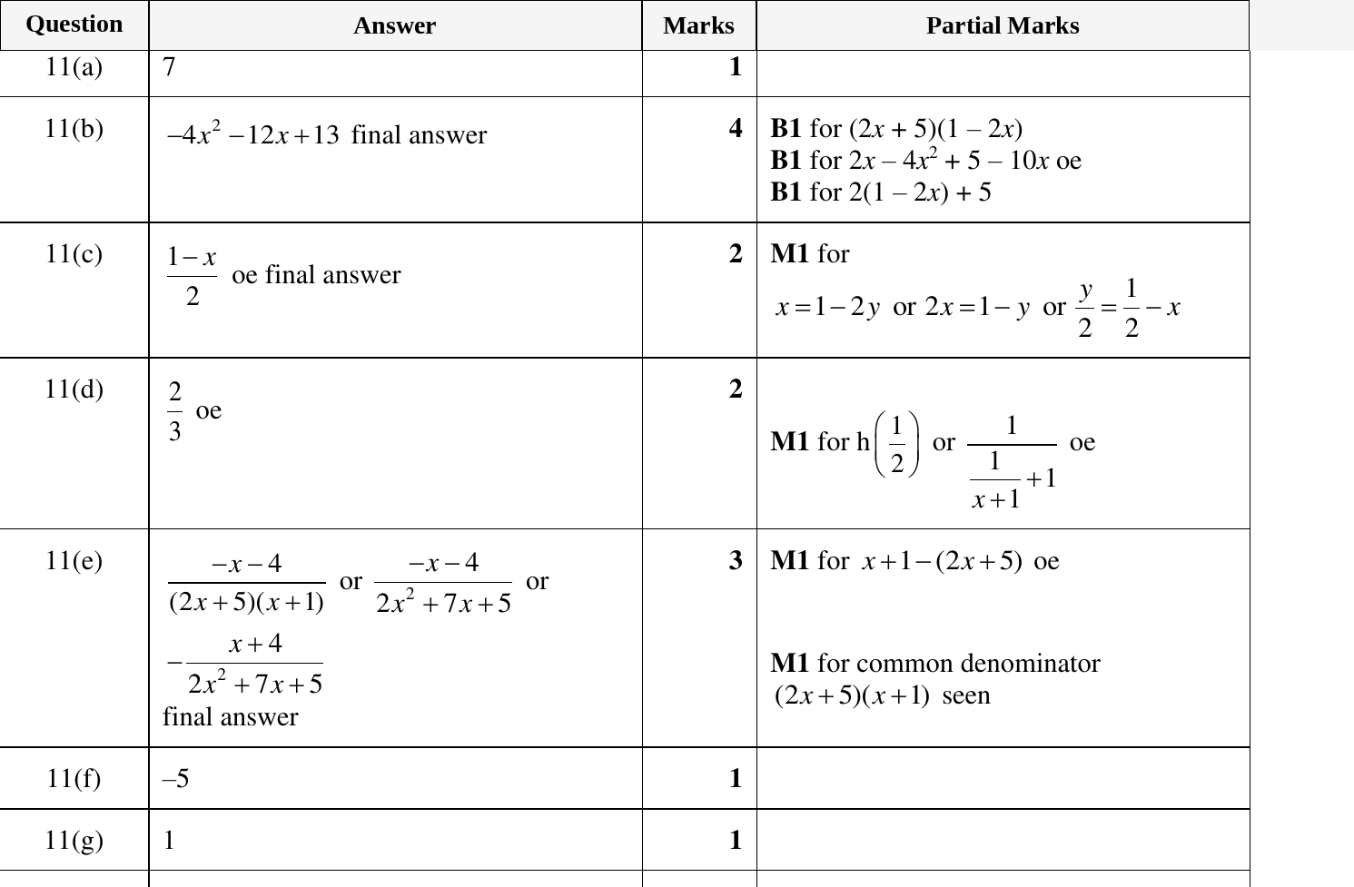 Mark scheme for IGCSE 0580 Oct/Nov 2024 Paper 43 Question 11