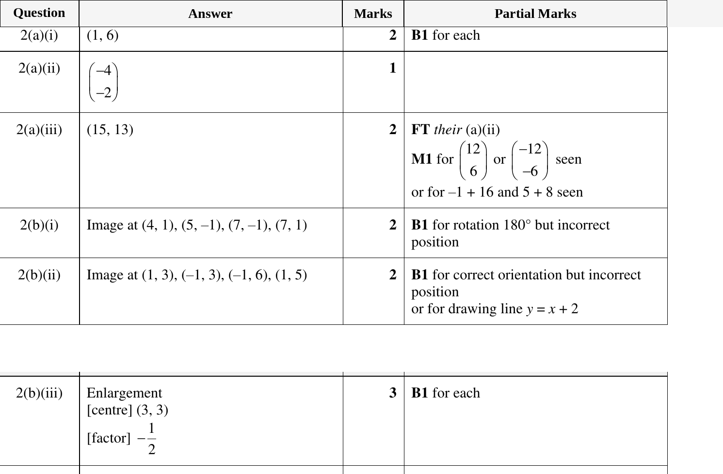 Mark scheme for IGCSE 0580 Oct/Nov 2024 Paper 43 Question 2