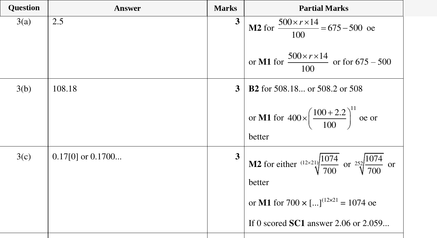 Mark scheme for IGCSE 0580 Oct/Nov 2024 Paper 43 Question 3