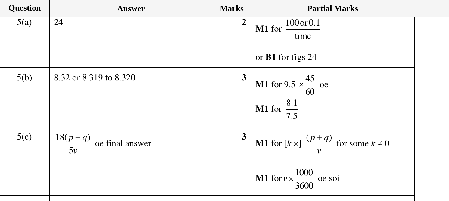 Mark scheme for IGCSE 0580 Nov 2024 Paper 43 Q5