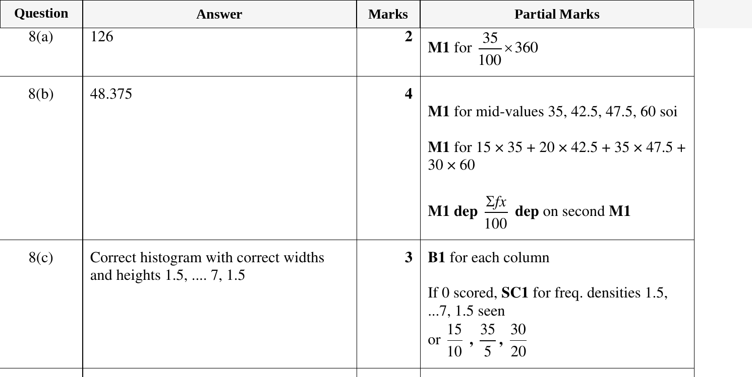 Mark scheme for IGCSE 0580 Nov 2024 Paper 43 Q8