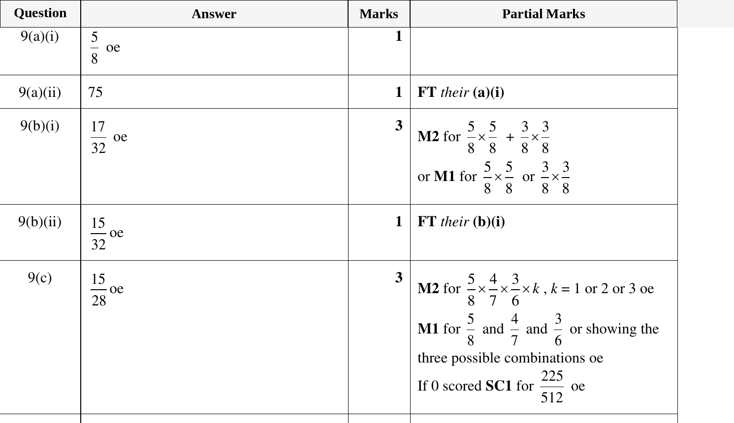 Mark scheme for IGCSE 0580 Oct/Nov 2024 Paper 43 Question 9
