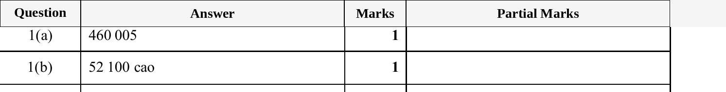 Mark scheme for IGCSE 0580 Oct/Nov 2025 Paper 11 Question 1