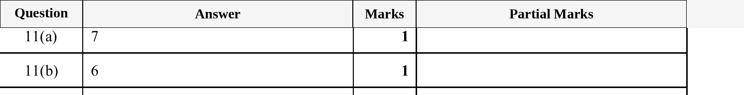 Mark scheme for IGCSE 0580 Oct/Nov 2025 Paper 11 Question 11