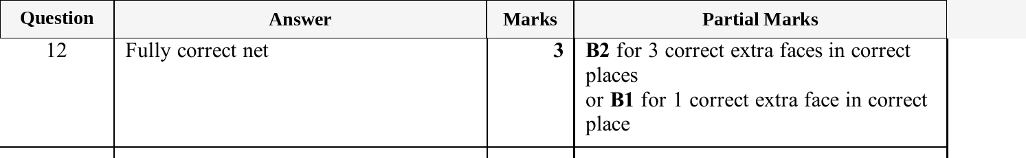 Mark scheme for IGCSE 0580 Oct/Nov 2025 Paper 11 Question 12