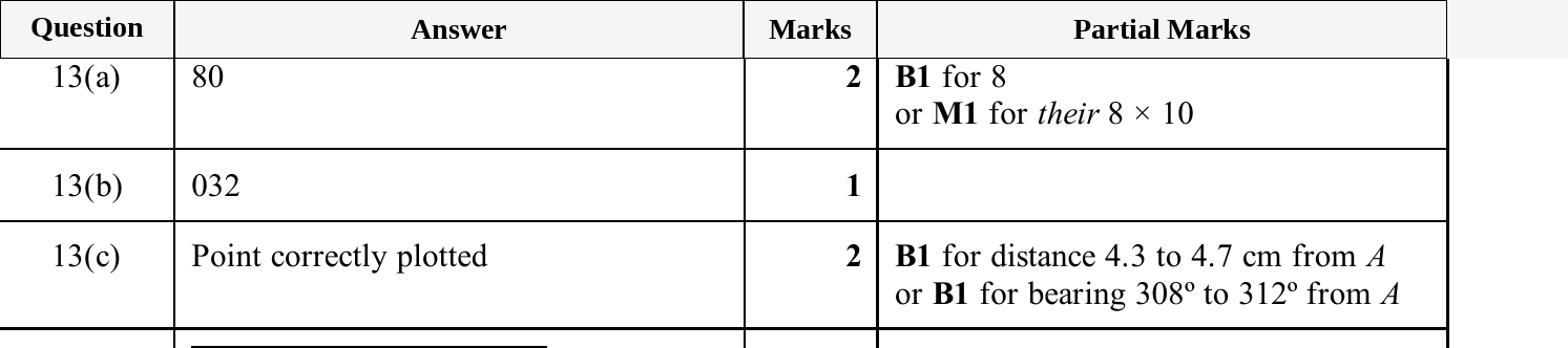Mark scheme for IGCSE 0580 Nov 2025 Paper 11 Q13