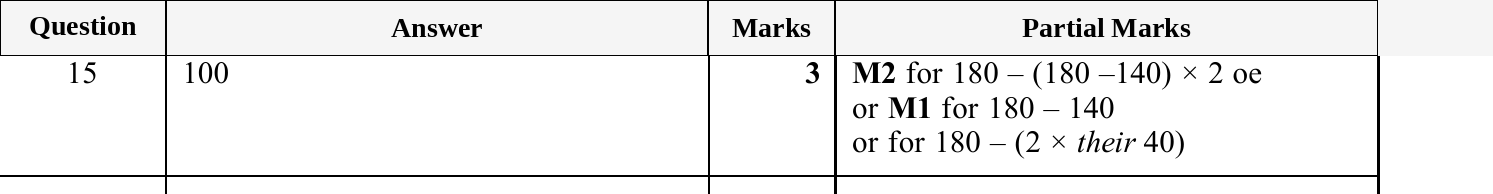 Mark scheme for IGCSE 0580 Oct/Nov 2025 Paper 11 Question 15