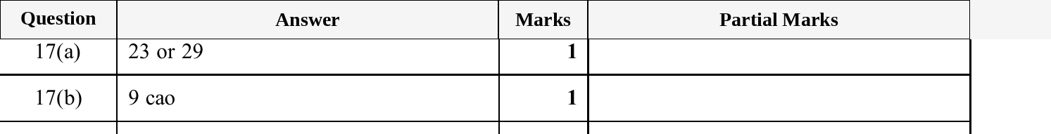 Mark scheme for IGCSE 0580 Oct/Nov 2025 Paper 11 Question 17
