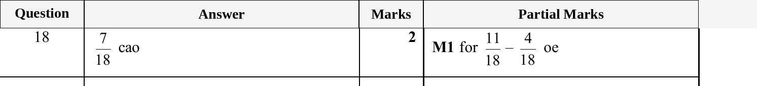 Mark scheme for IGCSE 0580 Nov 2025 Paper 11 Q18